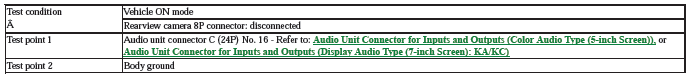 Audio Visual Systems - Testing & Troubleshooting